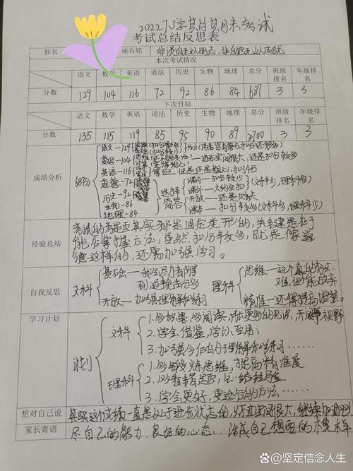 新高考高中生职业反思记录表