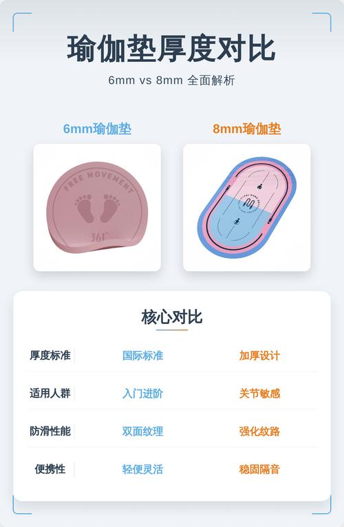 不同厚度瑜伽垫日常使用对比图