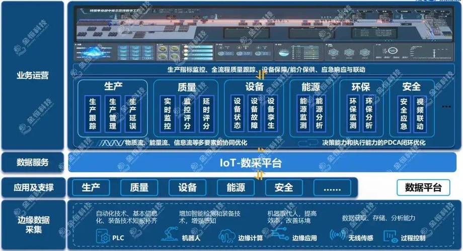 中小制造企业落地OT数据治理的轻量路径