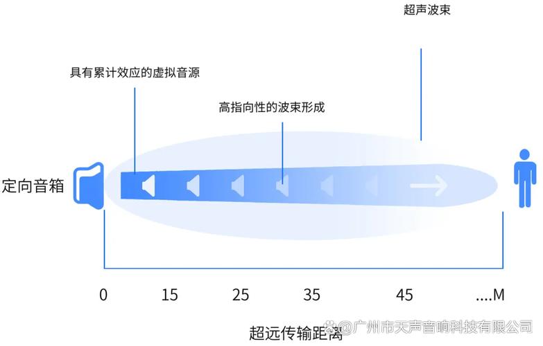 中小品牌品牌声量用户分层传播路径图