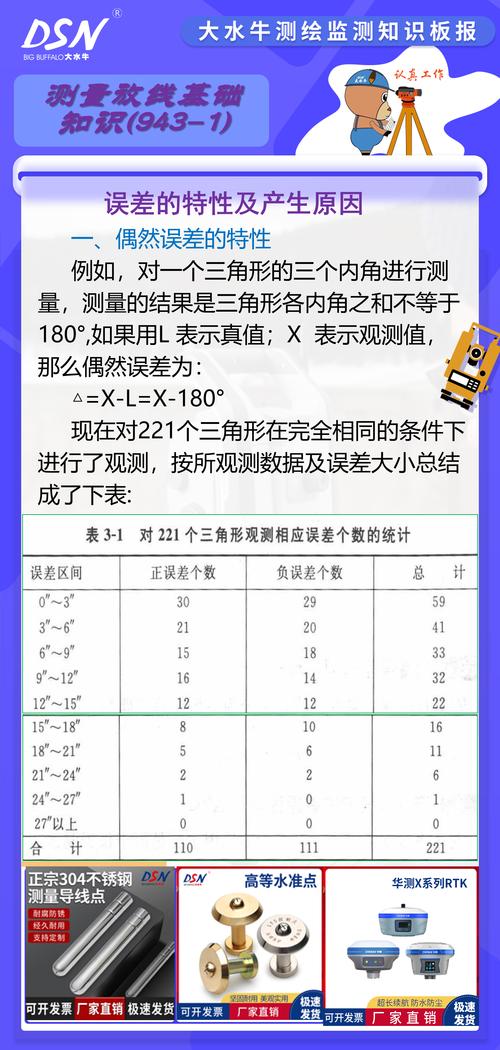 冲击值不准?先查这三个先天缺陷