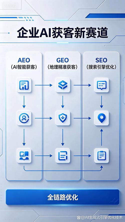 GEO服务选型评估框架图