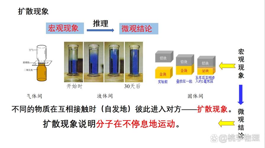 实例说明:扩散现象就在你身边