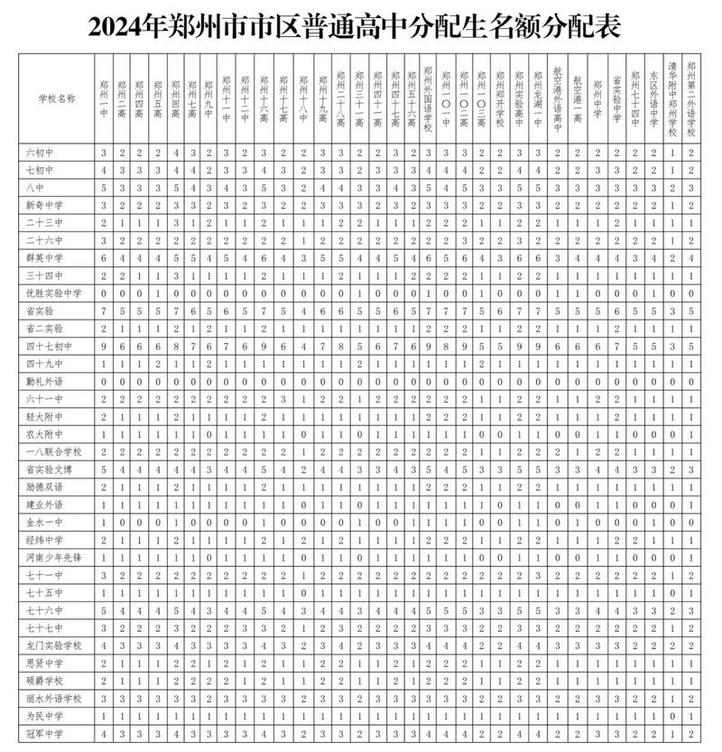 2024地方中考重点校分配生名额占比统计表
