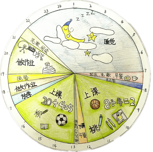 考试时间分配策略饼图各题型秒数