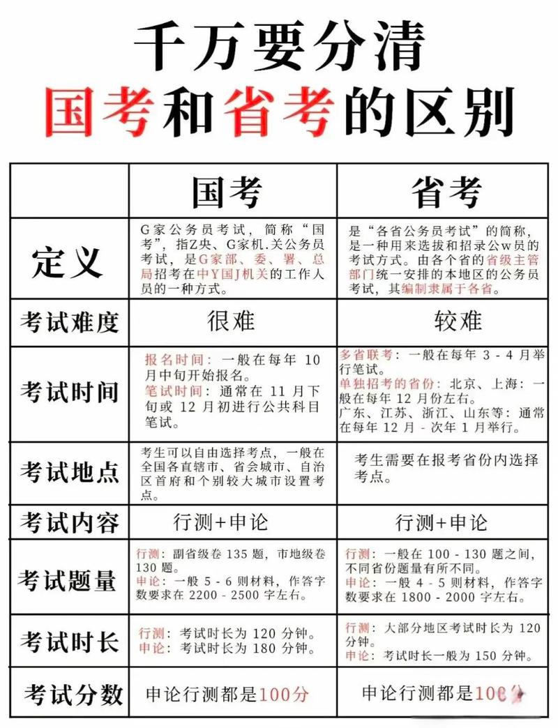 国考从来不是人生的标准答案