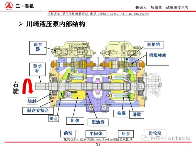 液压泵剖视图内部结构对比不同品牌