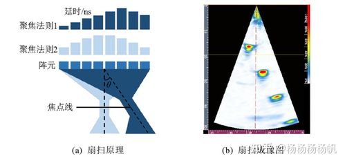 工业相控阵超声检测扇形扫查图像