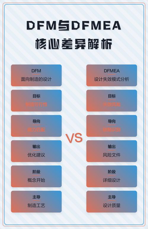 现在的DFM，早就不是靠老工程师拍脑袋了