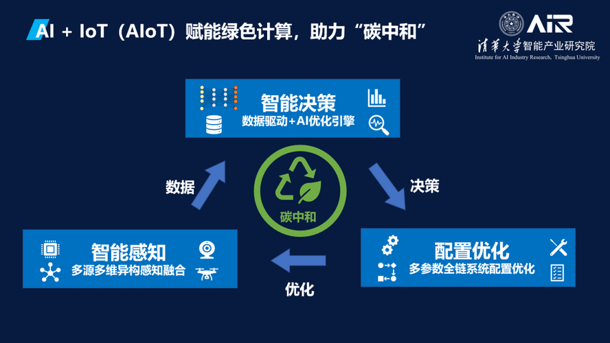 落地配置取舍:别盲目堆智能化功能