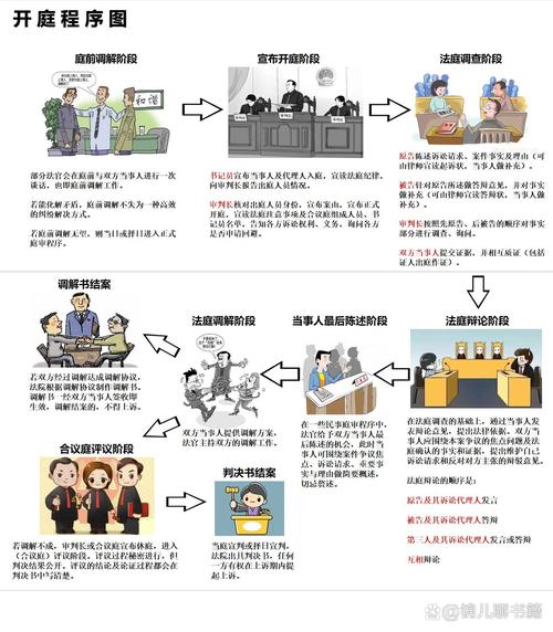 中国仲裁庭开庭程序示意图