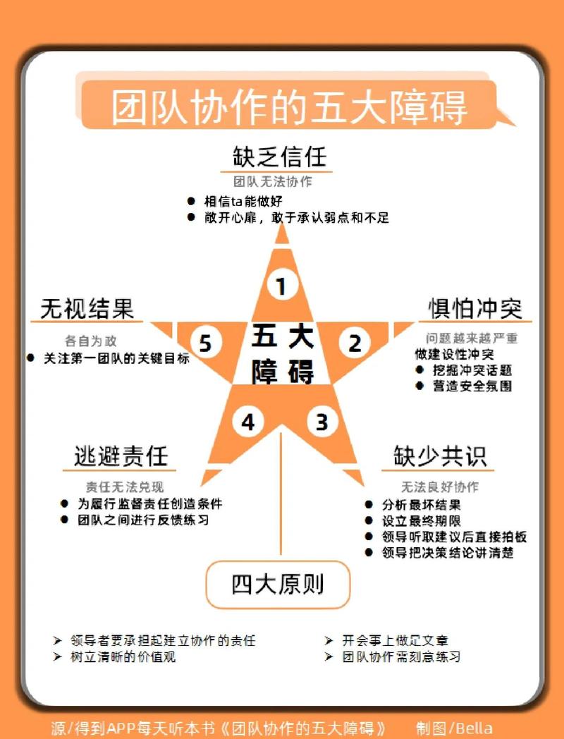 如何判断你的团队协作正在“慢性死亡”？