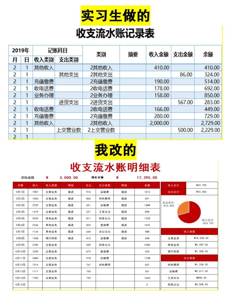 资本不信直觉，只信财务报表