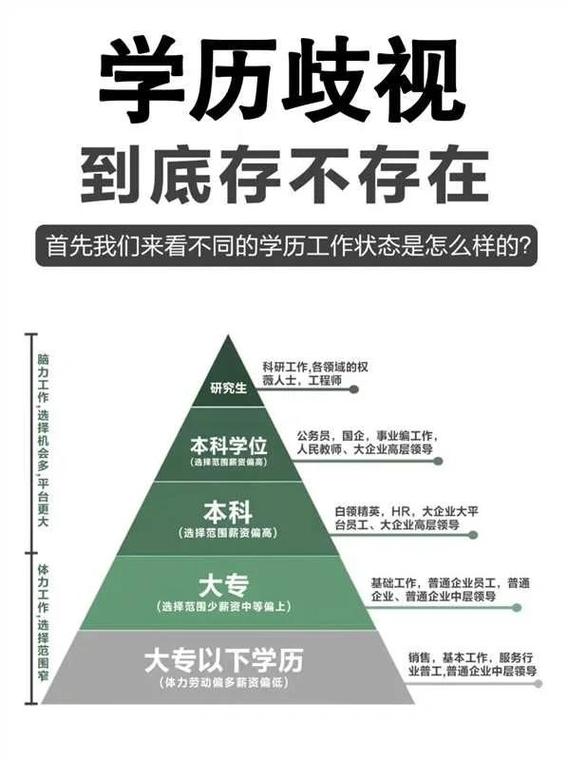 别被“学历崇拜”PUA，本科本来就是就业的黄金起点