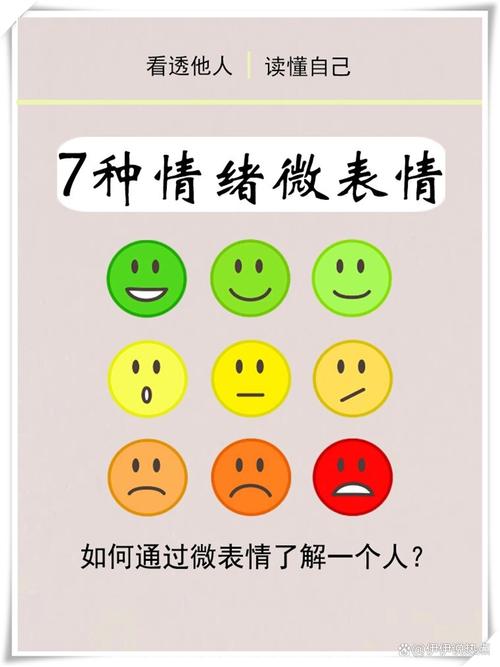 社交中情绪观察的微表情分析图
