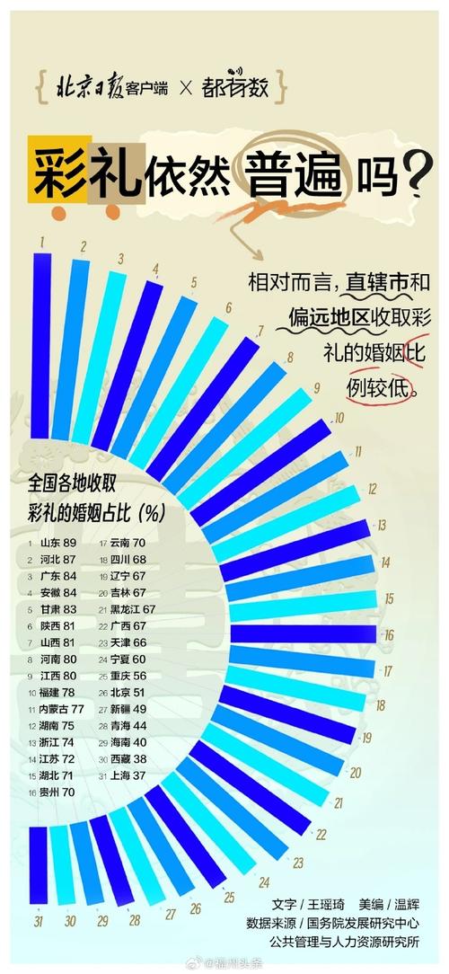 2022-2024彩礼返还纠纷裁判结果占比柱状图