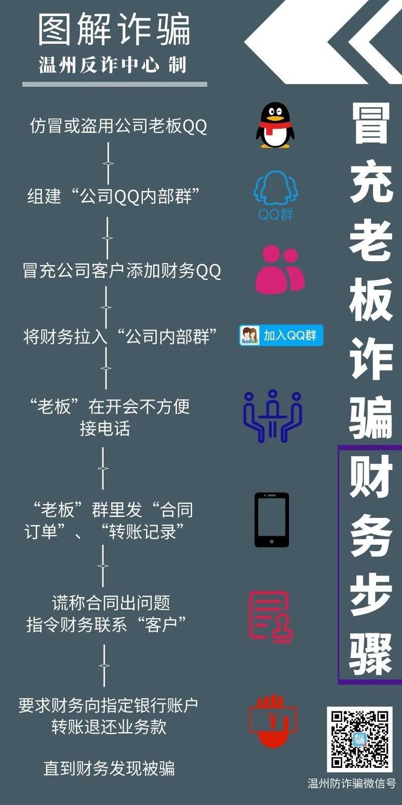 派出所窗口电信诈骗报警登记流程表