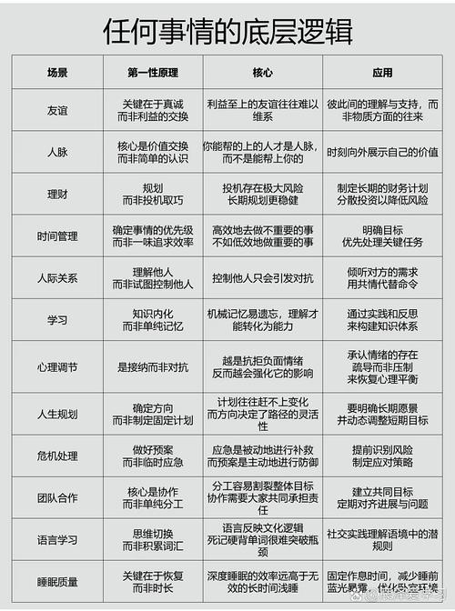 新手也能get到的核心逻辑