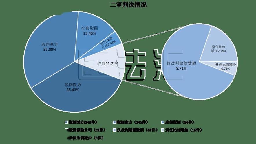 2022-2024年遗赠扶养协议纠纷裁判结果占比统计图