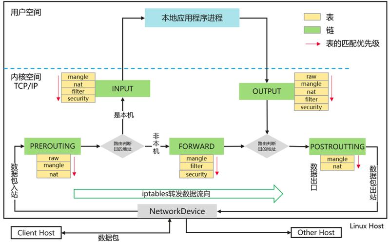 Istio iptables 流量劫持规则链图