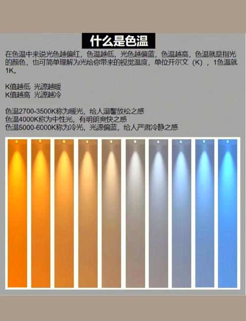 二点五、色温与亮度的玄学:你以为选暖黄就对了?