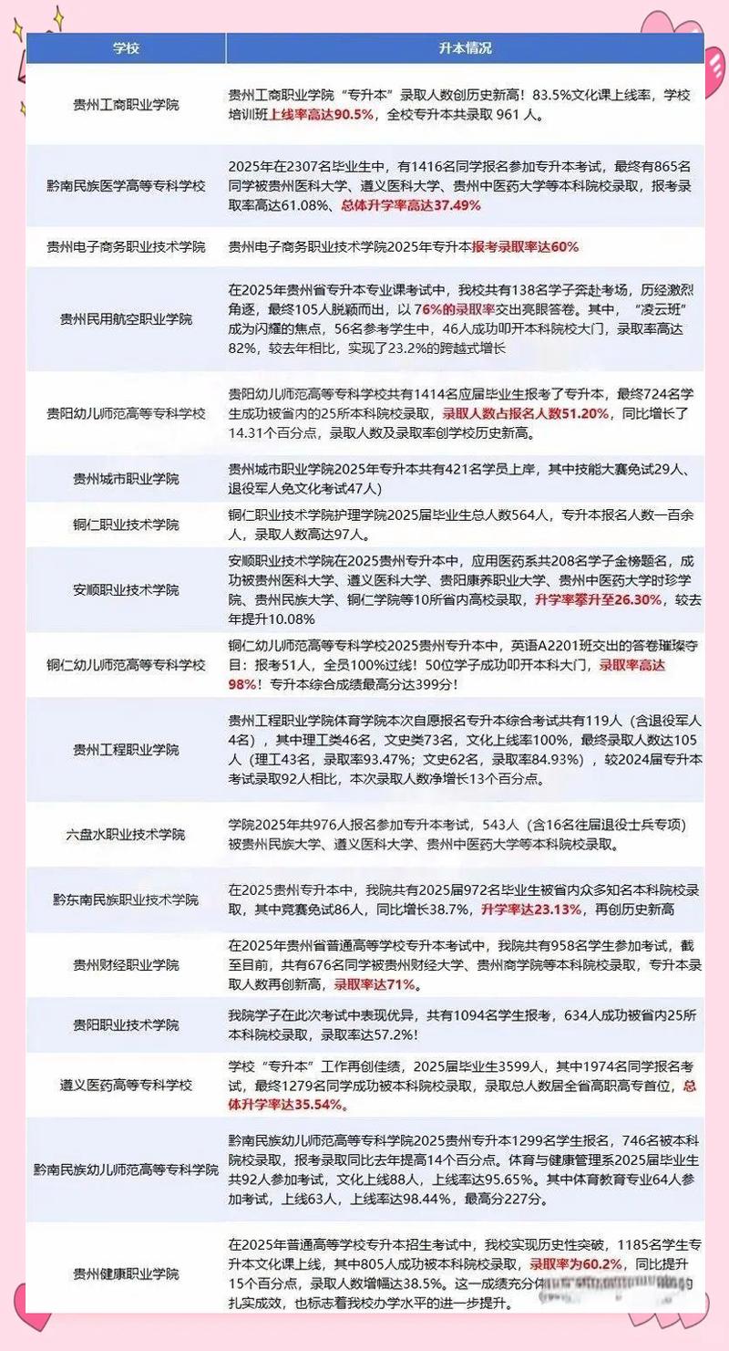 2024年中国各地职高升本升学数据对比表