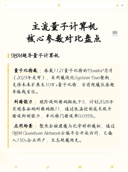 全球主流量子计算机处理器比特数对比表