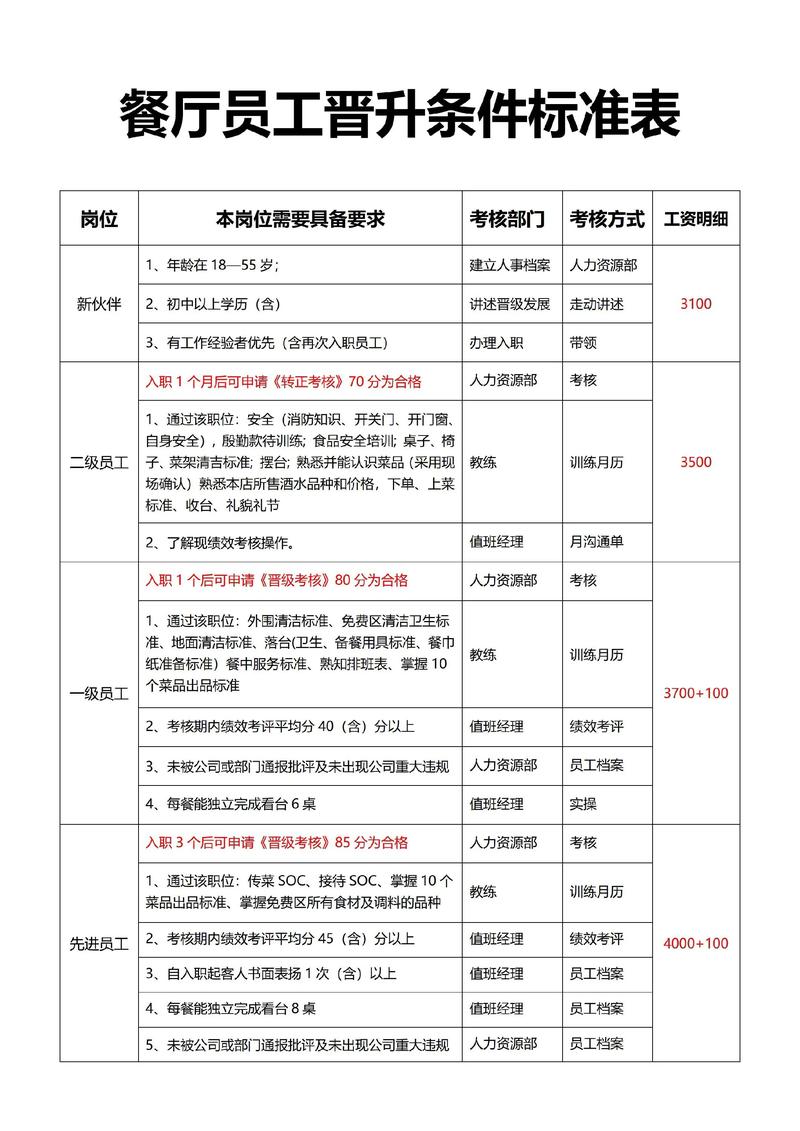 问：学徒制出来后，晋升空间大吗？是不是一辈子蓝领？