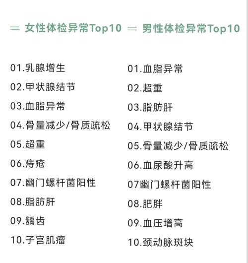 职业健康体检报告细节分析 异常指标解读