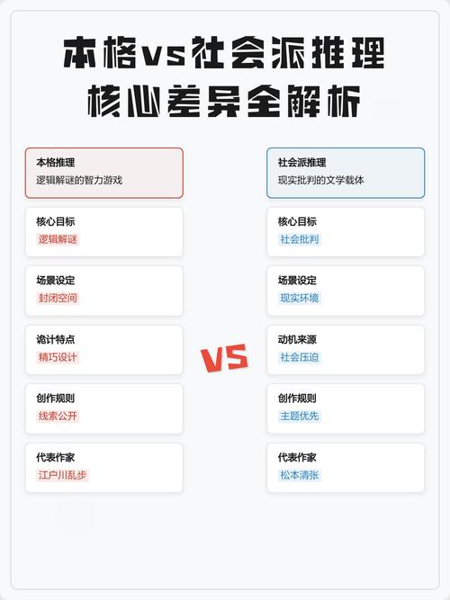 书架上的本格推理小说与社会派推理小说对比