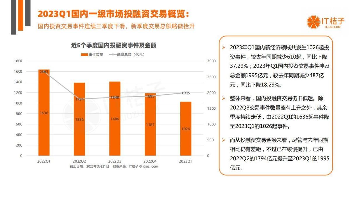 2023国内早期创业项目成活率对比图