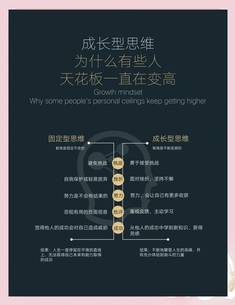 成长性:你能不能每天学到新东西?