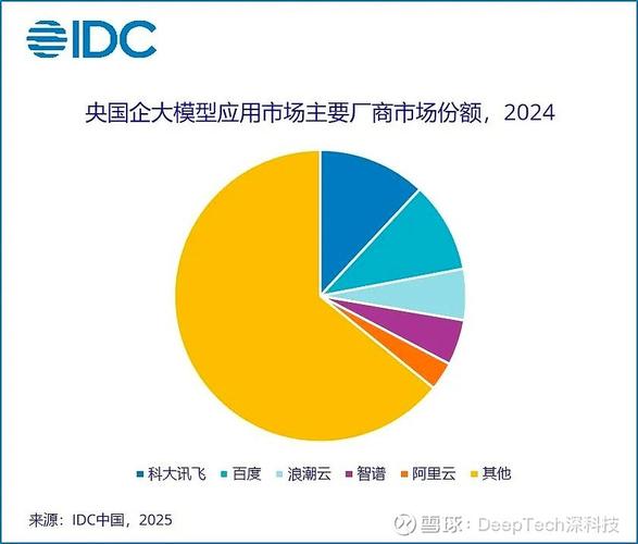 中国大语言模型厂商2024-2025投入产出对比图