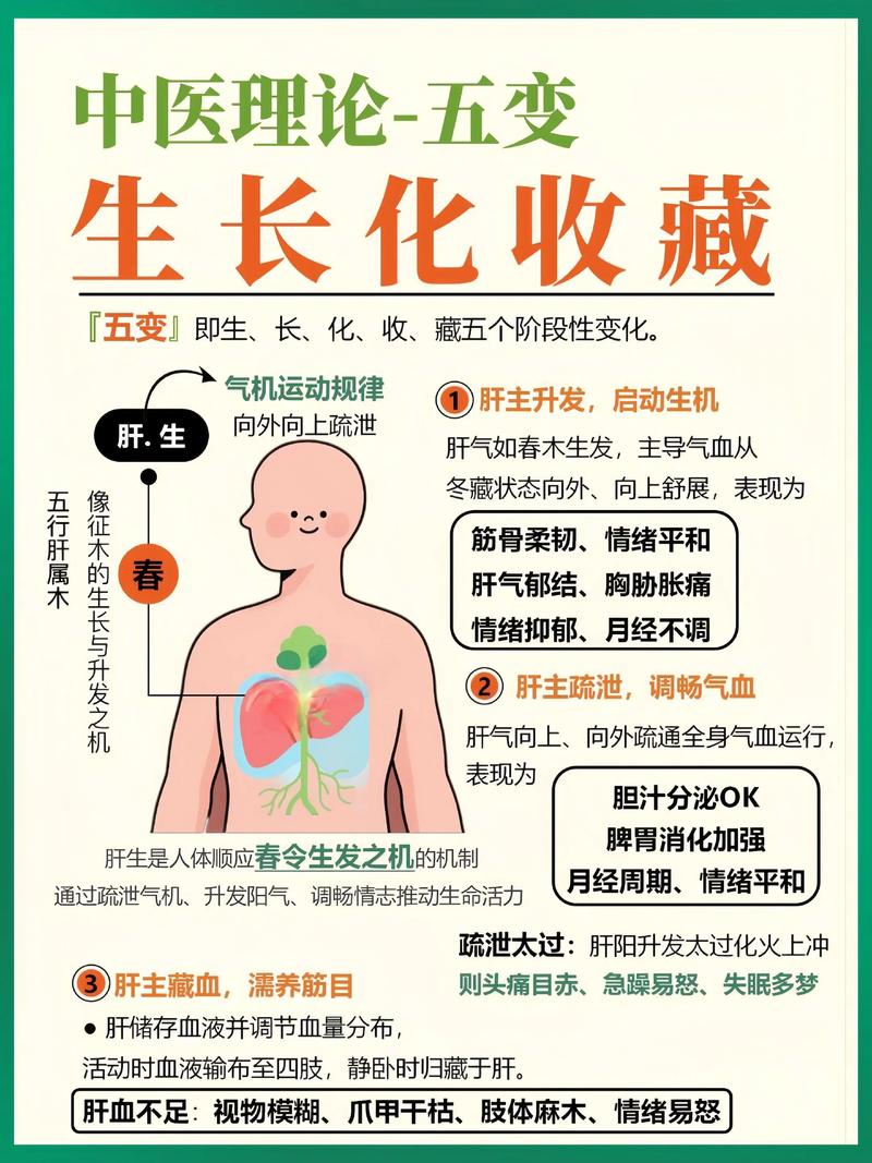 体质管理的未来——得从根上变