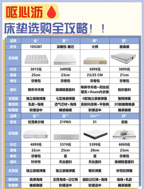 家具选购指南：一个装修工程师的血泪经验谈