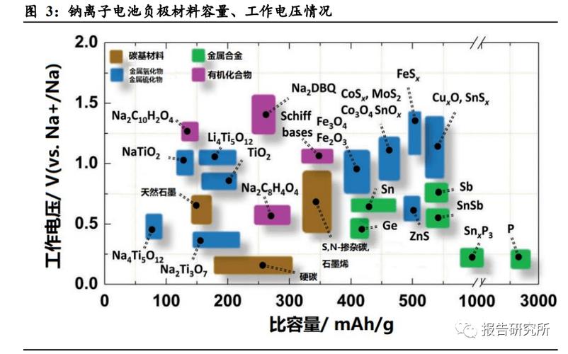 原位材料表征钠电池负极膨胀过程观测图