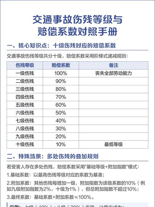 人身保险伤残等级赔付比例对照表