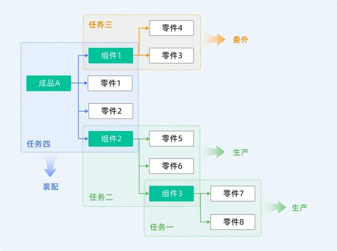 制造企业降本增效的核心抓手：产品生命周期管理（PLM）