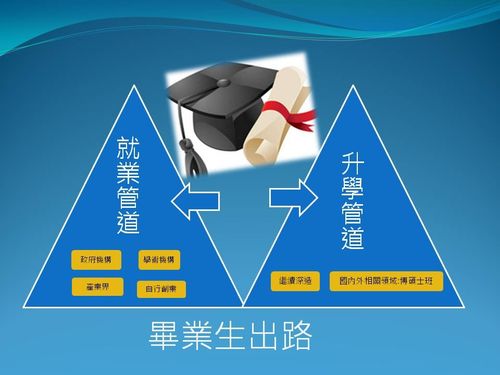 从升学走到就业，完善思考要练一辈子