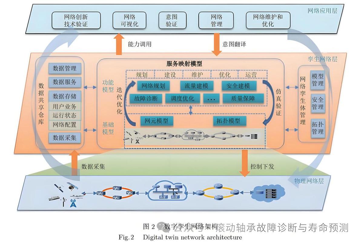工业设备数字孪生实时数据流架构图