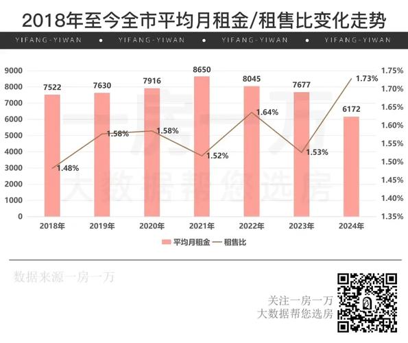 2022-2024上海房屋租赁知情权纠纷裁判统计图