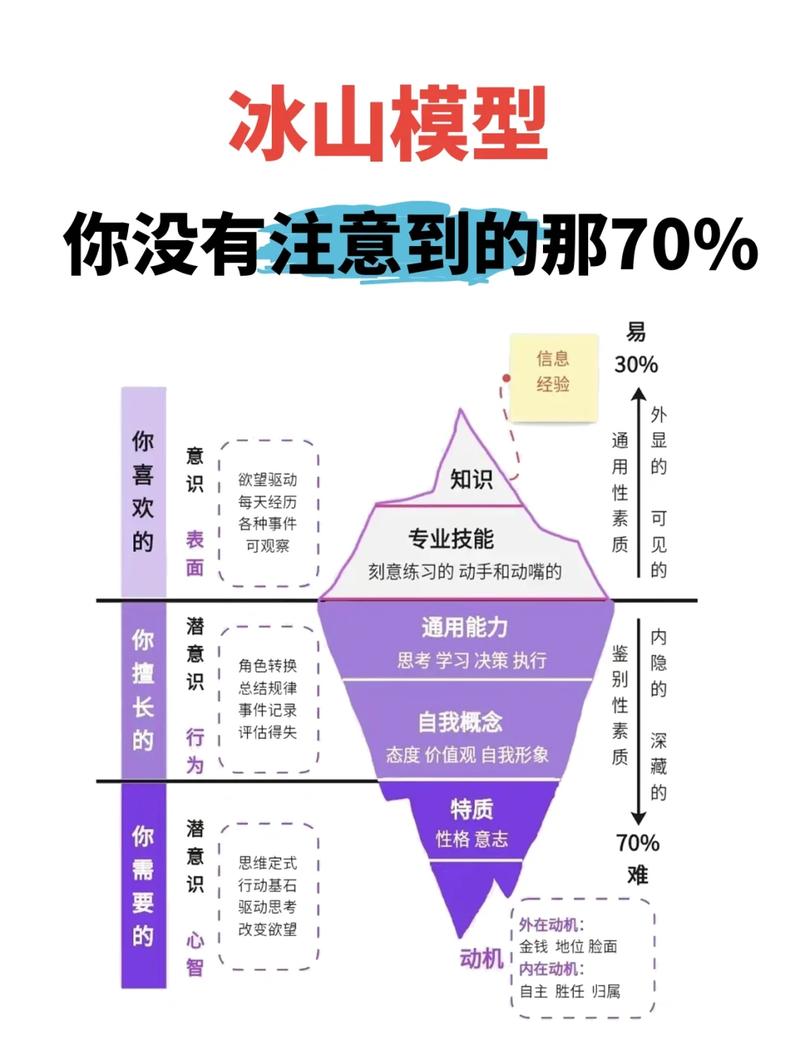 云计算成本冰山模型