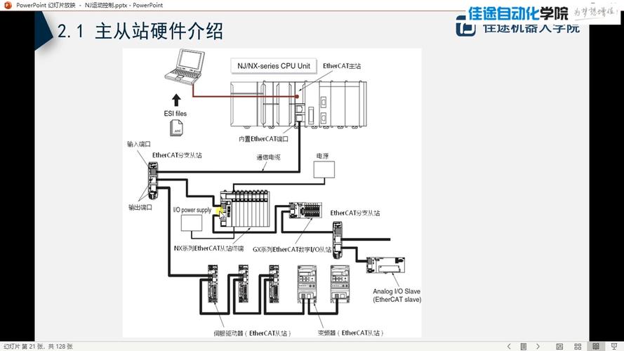 EtherCAT主站配置界面扫描从站拓扑