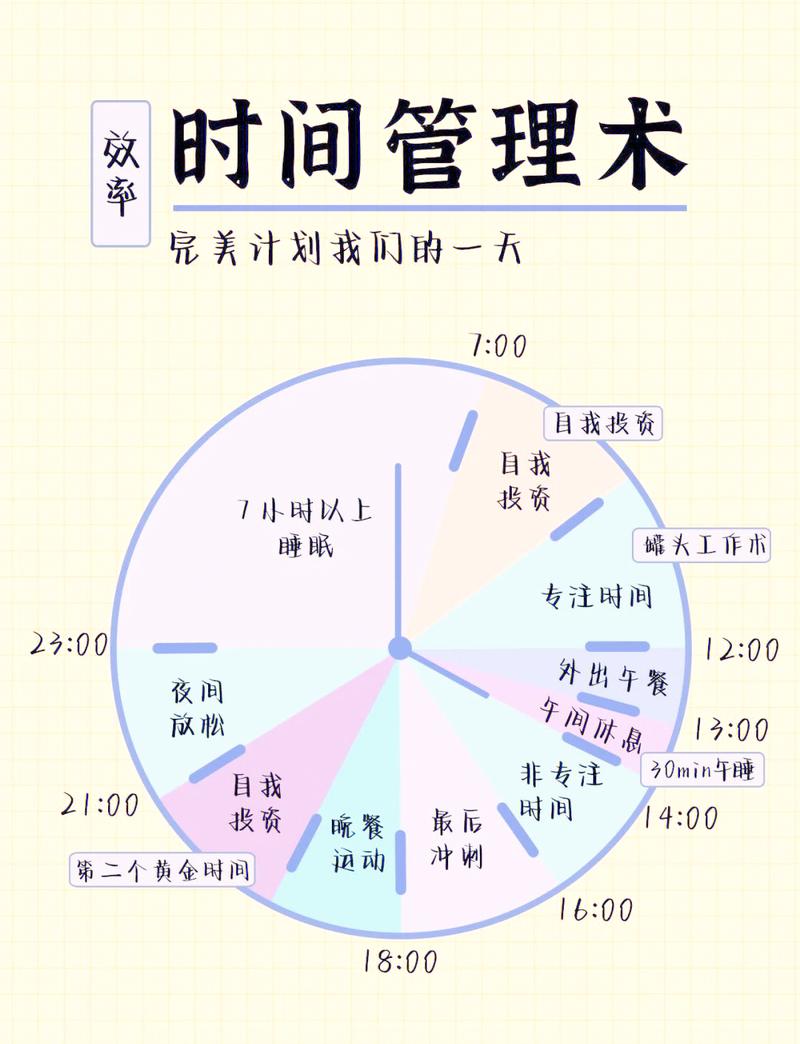 习惯养成真实周期66天与21天谬误对比数据图