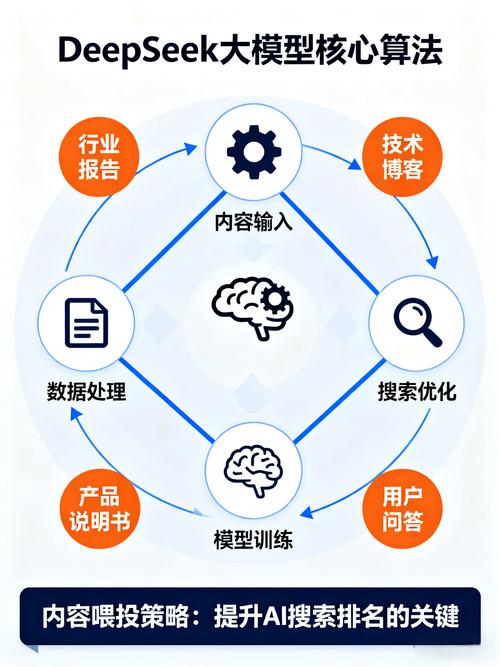 AI搜索品牌优化知识实体关系图