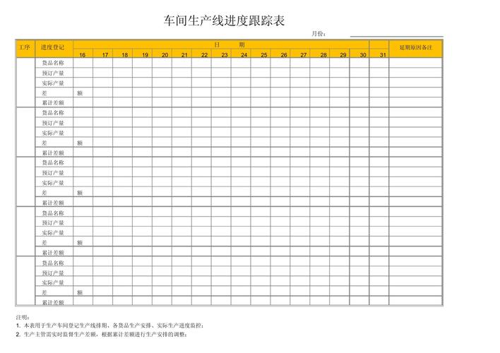 工厂换线转产工位磨蹭拖延等待记录表