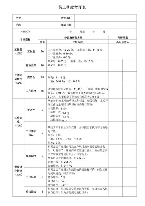 企业季度价值观考核评分表实拍