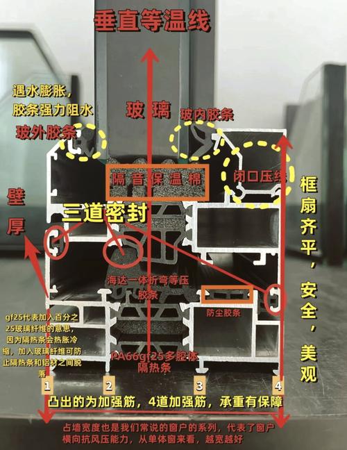 极窄门型材截面实拍对比图