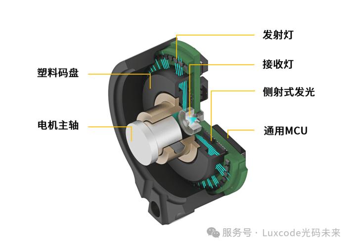 伺服电机编码器拆解内部光栅盘结构图