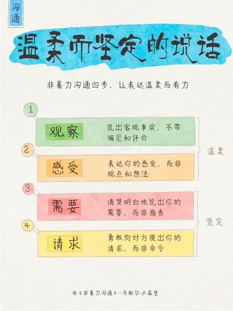 工业场景非暴力沟通四步骤对照表